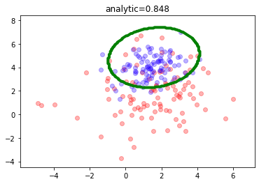 ../_images/NOTES 03.01 - MODELS DERIVED FROM DATA_31_0.png